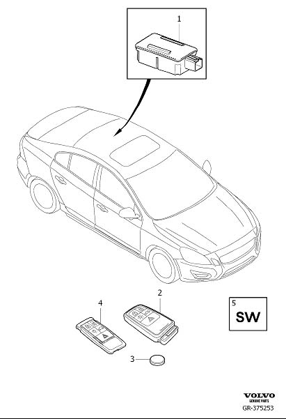 2015 Volvo S60 Engine remote start appl. Remote start, engine. Excl. AT ...